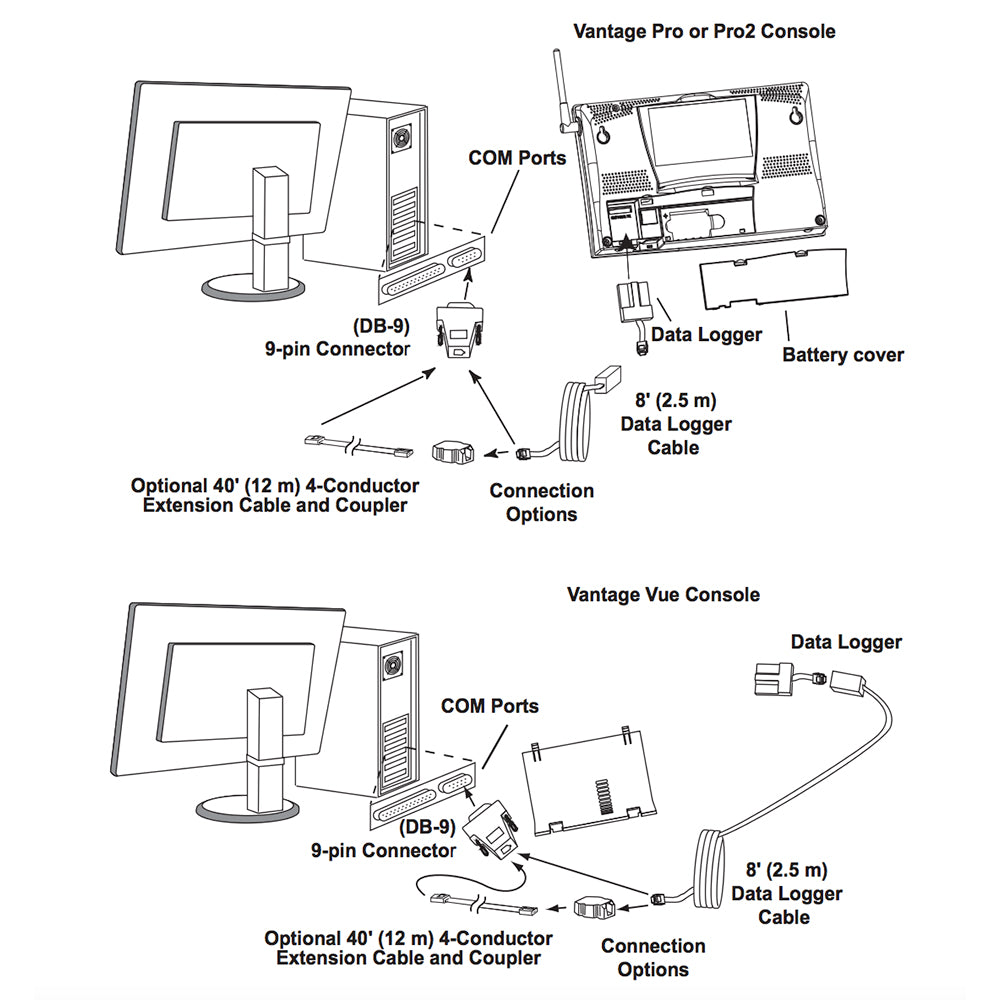 Davis WeatherLink Windows - Serial Port f/Vantage Vue &amp; Pro2 Series [6510SER]