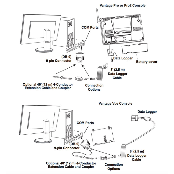 Davis WeatherLink Windows - Serial Port f/Vantage Vue &amp; Pro2 Series [6510SER]
